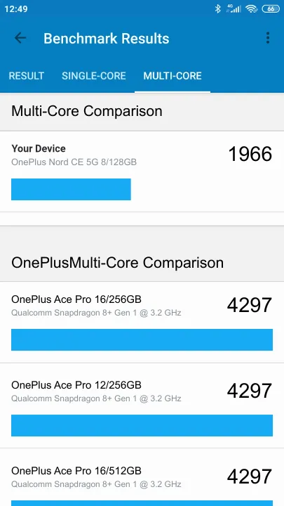 Βαθμολογία OnePlus Nord CE 5G 8/128GB Geekbench Benchmark