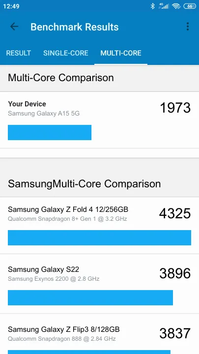 Samsung Galaxy A15 5G Geekbench Benchmark점수
