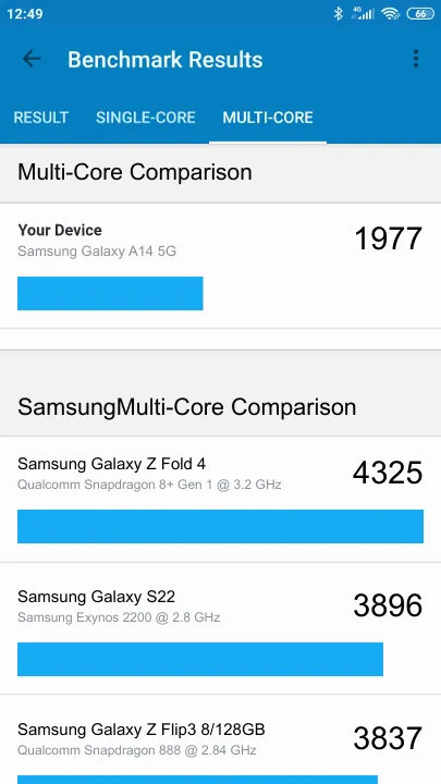 Samsung Galaxy A14 5G Geekbench benchmarkresultat-poäng