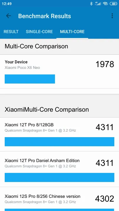 Pontuações do Xiaomi Poco X6 Neo Geekbench Benchmark
