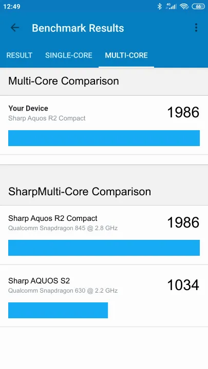 Sharp Aquos R2 Compact poeng for Geekbench-referanse