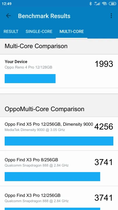 Oppo Reno 4 Pro 12/128GB Geekbench ベンチマークテスト
