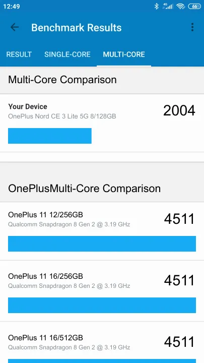 OnePlus Nord CE 3 Lite 5G 8/128GB Geekbench Benchmark점수