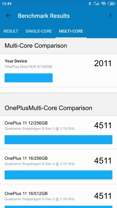 Wyniki testu OnePlus Nord N30 8/128GB Geekbench Benchmark