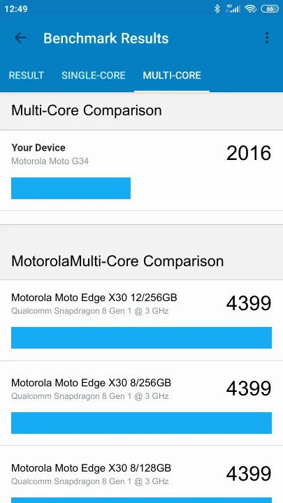 Βαθμολογία Motorola Moto G34 Geekbench Benchmark