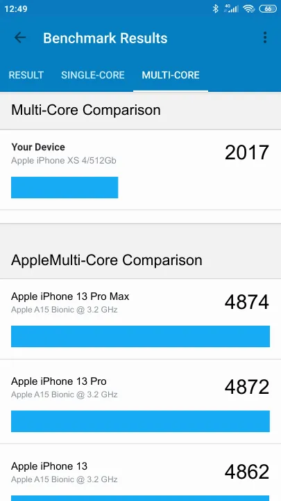 Wyniki testu Apple iPhone XS 4/512Gb Geekbench Benchmark