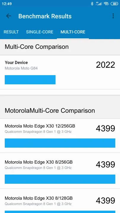 Βαθμολογία Motorola Moto G84 Geekbench Benchmark