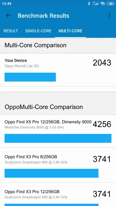 Oppo Reno8 Lite 5G Geekbench Benchmark-Ergebnisse