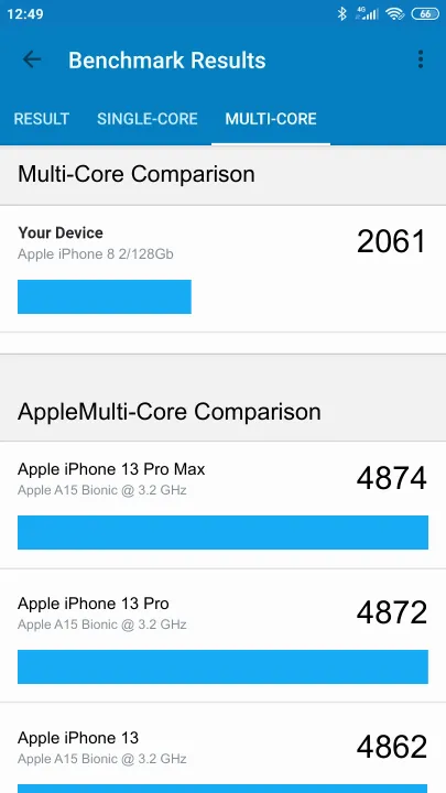 Apple iPhone 8 2/128Gb Geekbench benchmark: classement et résultats scores de tests