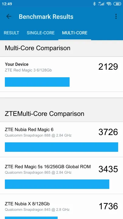 ZTE Red Magic 3 6/128Gb Geekbench benchmark score results