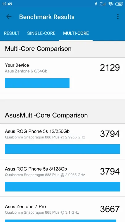 Asus Zenfone 6 6/64Gb Geekbench benchmark score results
