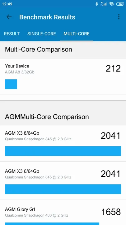 AGM A8 3/32Gb Geekbench benchmarkresultat-poäng
