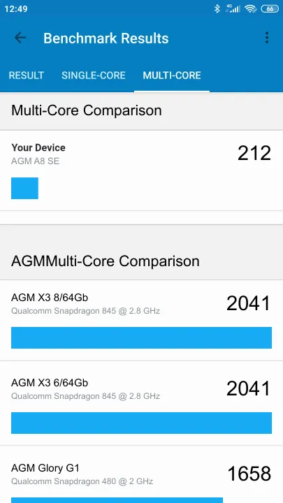 AGM A8 SE poeng for Geekbench-referanse