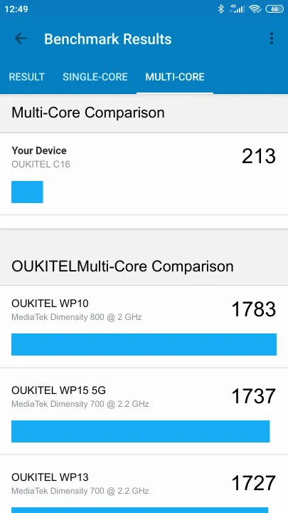 OUKITEL C16 Geekbench benchmark score results