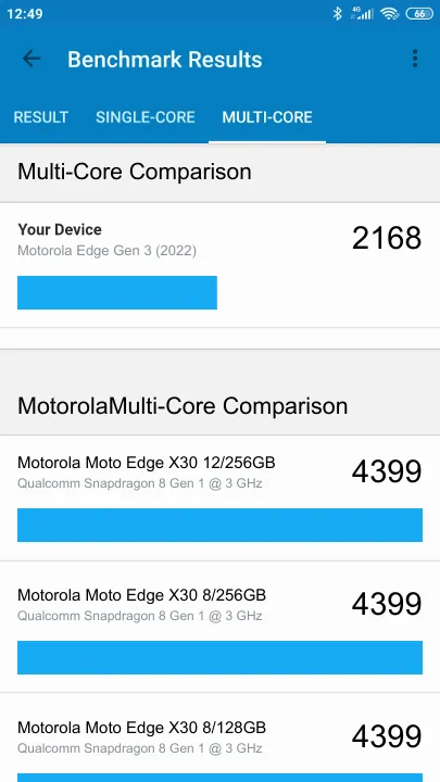 Motorola Edge Gen 3 (2022)的Geekbench Benchmark测试得分