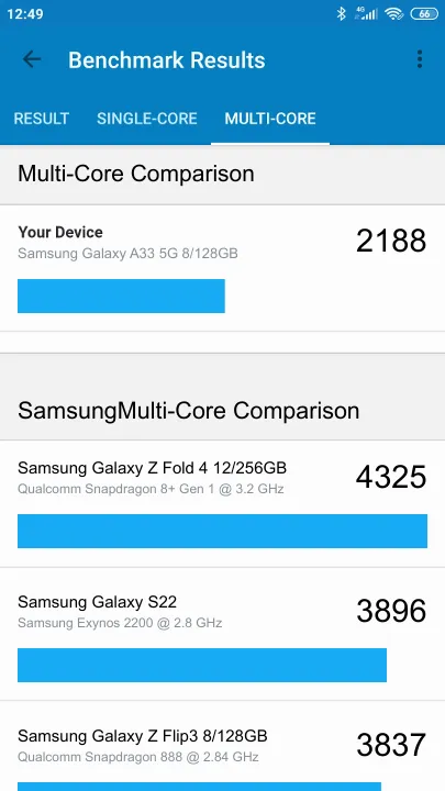 Wyniki testu Samsung Galaxy A33 5G 8/128GB Geekbench Benchmark