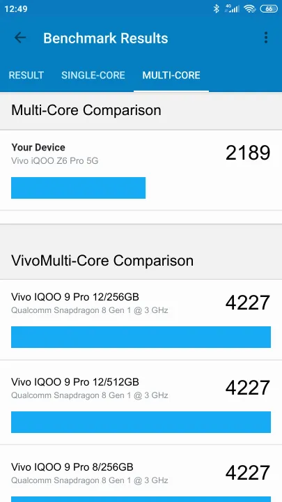 نتائج اختبار Vivo iQOO Z6 Pro 5G Geekbench المعيارية