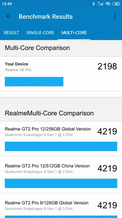 Realme X8 Pro Geekbench benchmark score results
