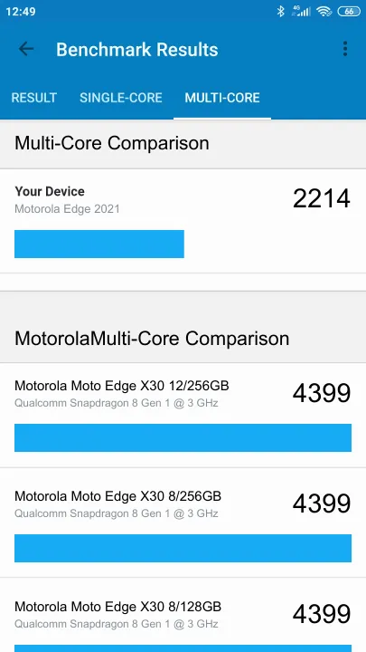 Punteggi Motorola Edge 2021 Geekbench Benchmark