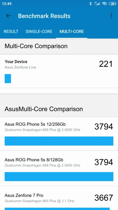 Asus Zenfone Live Geekbench benchmark score results