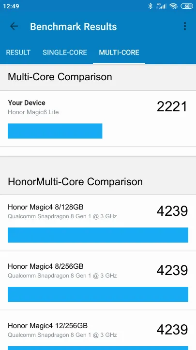 Wyniki testu Honor Magic6 Lite Geekbench Benchmark
