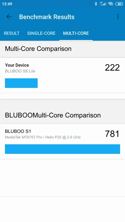 BLUBOO S8 Lite Geekbench benchmark score results