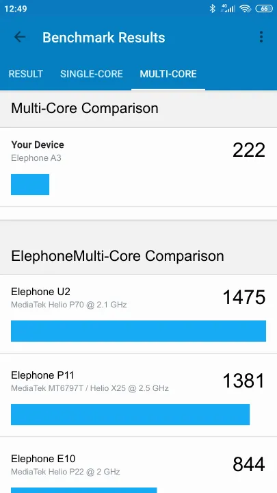 Elephone A3 Geekbench benchmark score results