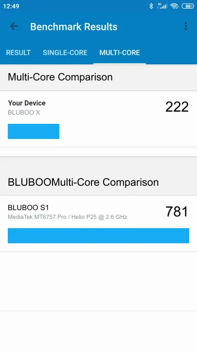BLUBOO X Geekbench benchmark score results