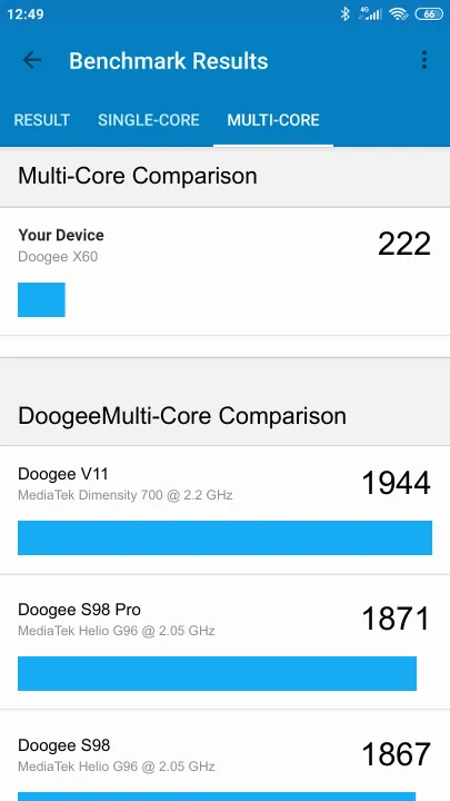Βαθμολογία Doogee X60 Geekbench Benchmark