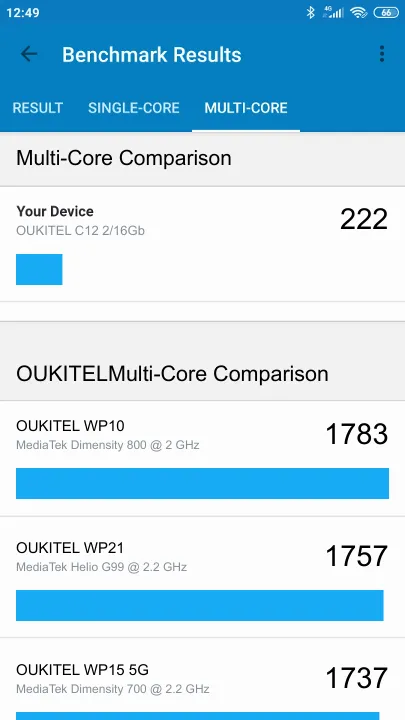 OUKITEL C12 2/16Gb Geekbench benchmark score results