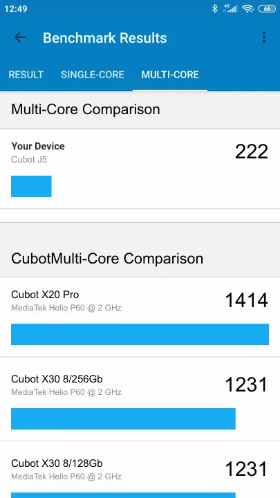 Cubot J5 Geekbench benchmark score results