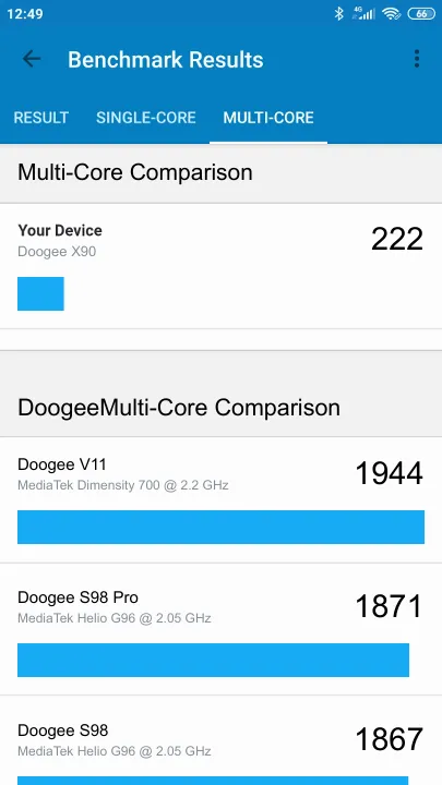 Doogee X90的Geekbench Benchmark测试得分