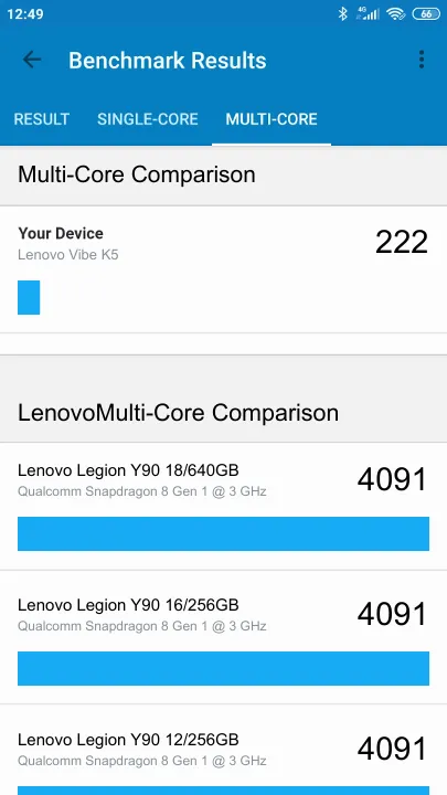 Pontuações do Lenovo Vibe K5 Geekbench Benchmark