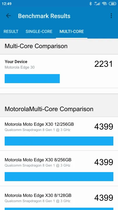 Punteggi Motorola Edge 30 8/128GB Geekbench Benchmark