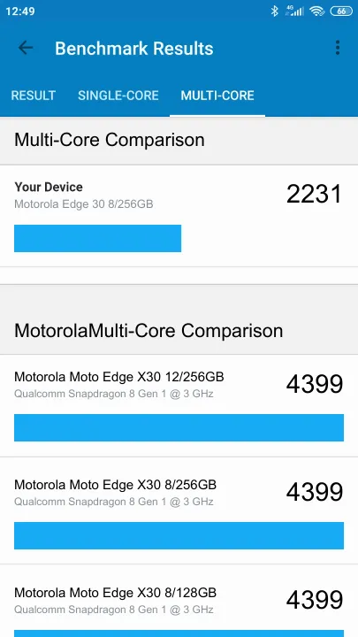 Wyniki testu Motorola Edge 30 8/256GB Geekbench Benchmark