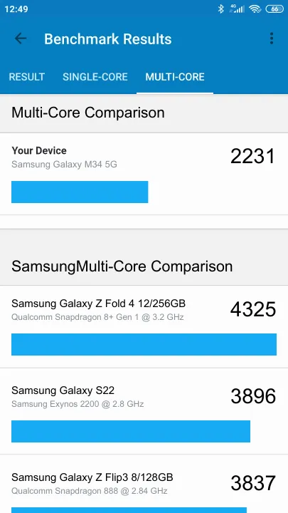Wyniki testu Samsung Galaxy M34 5G Geekbench Benchmark