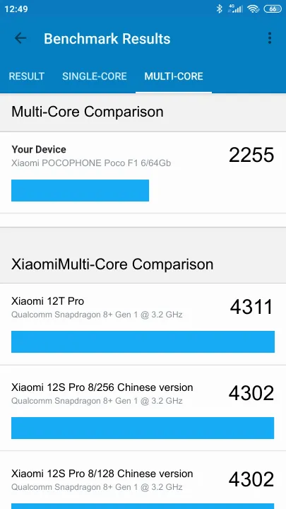 Pontuações do Xiaomi POCOPHONE Poco F1 6/64Gb Geekbench Benchmark