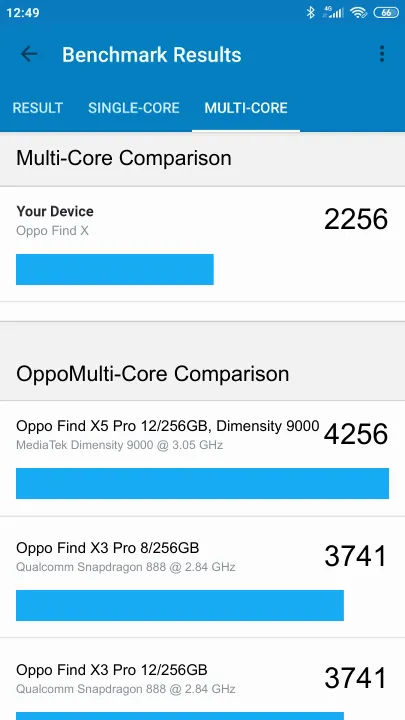 Oppo Find X Geekbench benchmark score results