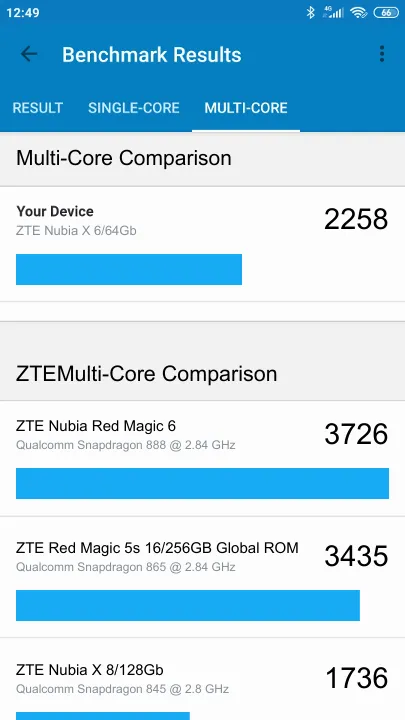 ZTE Nubia X 6/64Gb Geekbench benchmark score results