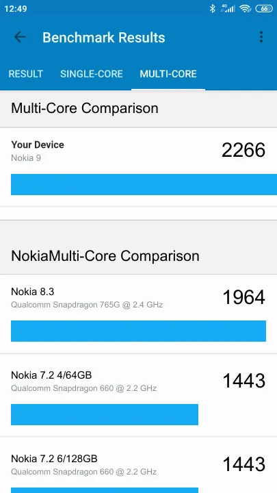 Nokia 9 תוצאות ציון מידוד Geekbench