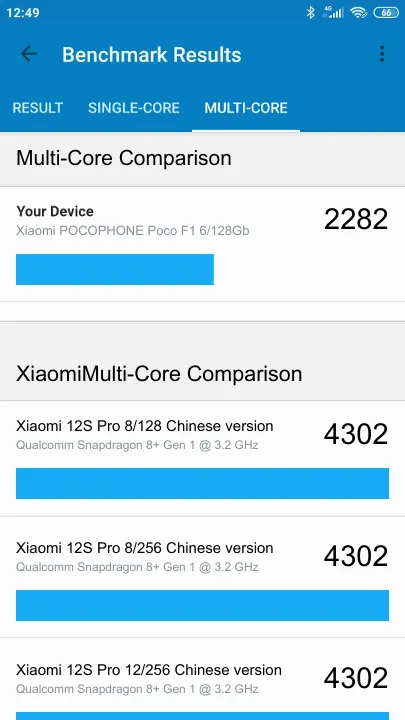 Pontuações do Xiaomi POCOPHONE Poco F1 6/128Gb Geekbench Benchmark