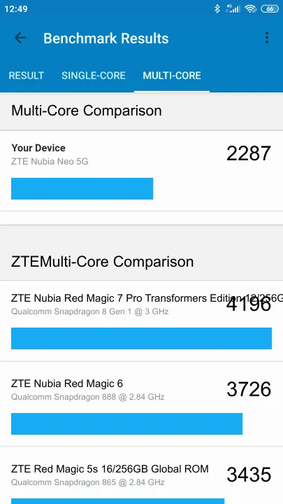 Punteggi ZTE Nubia Neo 5G Geekbench Benchmark