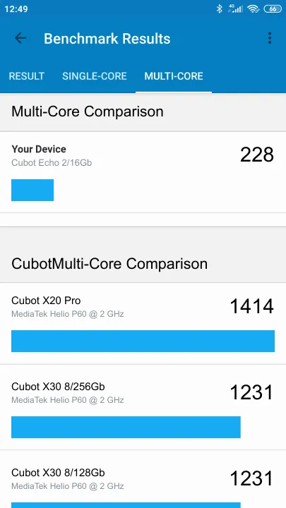 نتائج اختبار Cubot Echo 2/16Gb Geekbench المعيارية