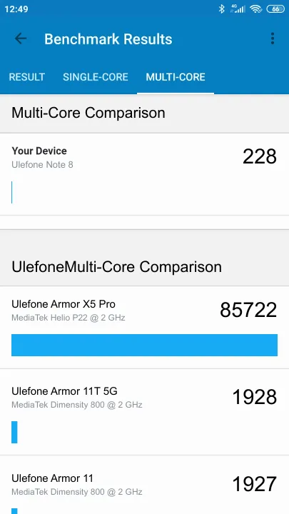 Ulefone Note 8 Geekbench benchmark: classement et résultats scores de tests