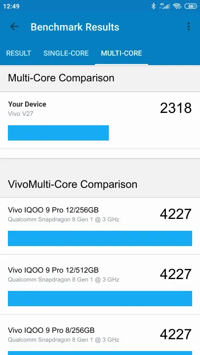 Vivo V27 Geekbench benchmark score results