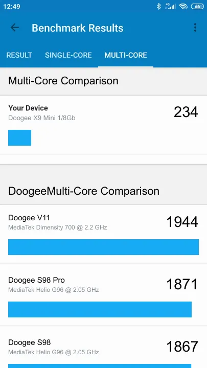 Doogee X9 Mini 1/8Gb Geekbench benchmark score results