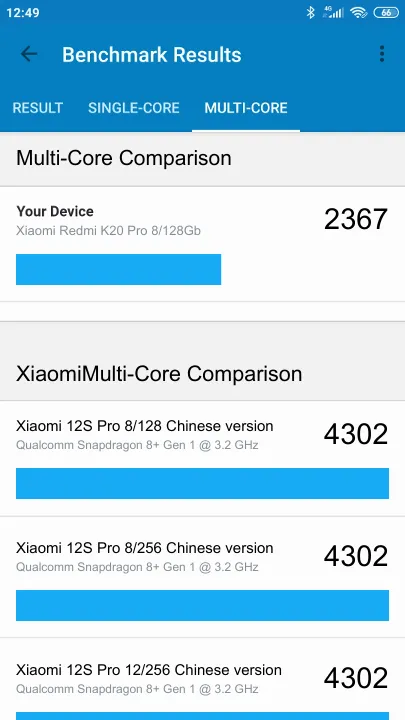 Punteggi Xiaomi Redmi K20 Pro 8/128Gb Geekbench Benchmark
