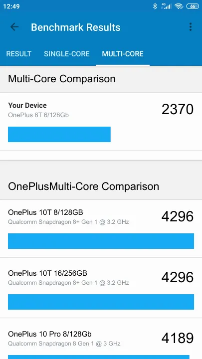 Wyniki testu OnePlus 6T 6/128Gb Geekbench Benchmark