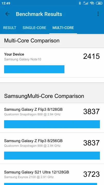 Βαθμολογία Samsung Galaxy Note10 Geekbench Benchmark