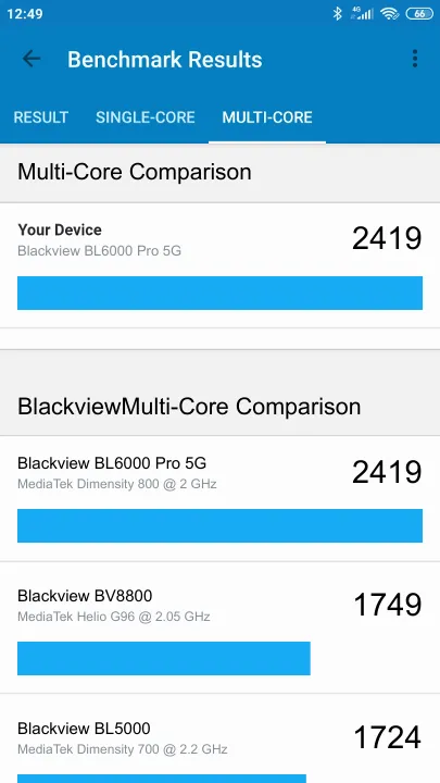 Blackview BL6000 Pro 5G תוצאות ציון מידוד Geekbench